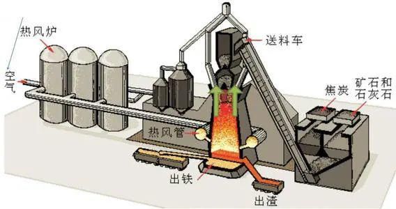 Refractory bricks used in hot blast stove