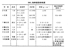 Properties of silica bricks